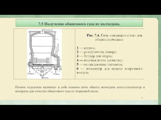 7.5 Получение обжигового газа из колчедана. Печное отделение включает в себя