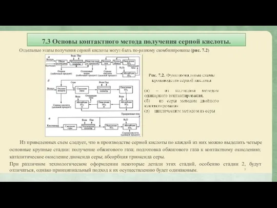 7.3 Основы контактного метода получения серной кислоты. Отдельные этапы получения серной