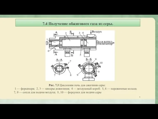 7.4 Получение обжигового газа из серы. Рис. 7.3 Циклонная печь для