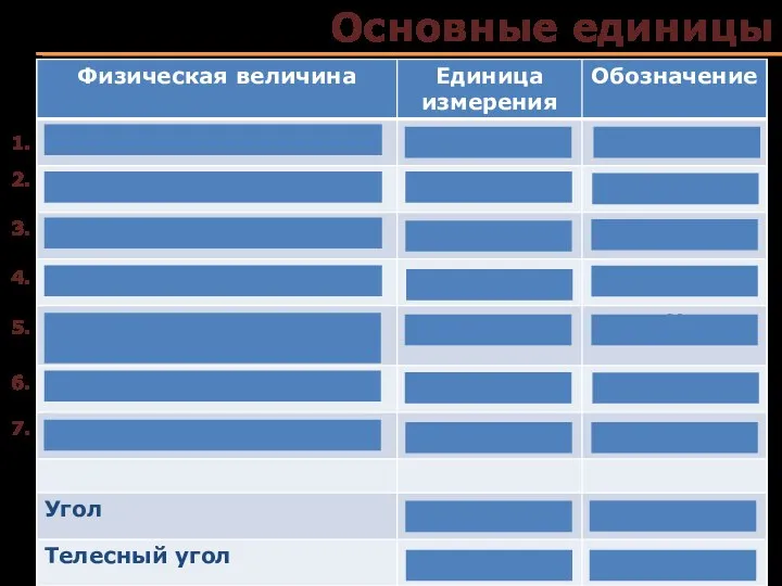 Основные единицы 1. 2. 3. 4. 5. 6. 7.