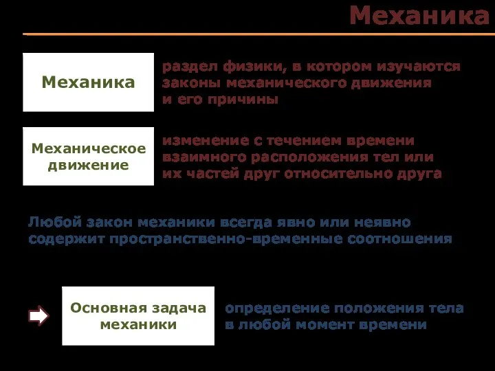 Механика Механика раздел физики, в котором изучаются законы механического движения и