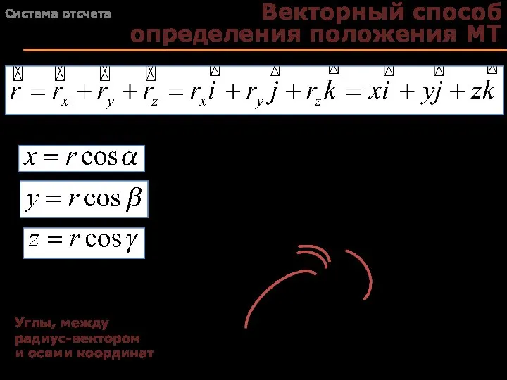 Векторный способ определения положения МТ Yм Zм Xм Система отсчета Углы, между радиус-вектором и осями координат