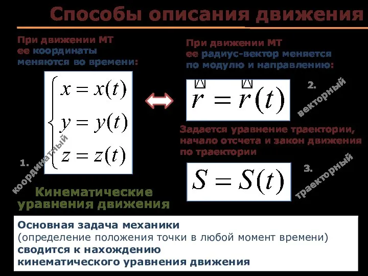 Способы описания движения Кинематические уравнения движения Задается уравнение траектории, начало отсчета