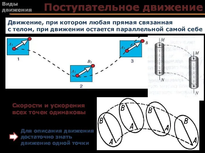 Поступательное движение Движение, при котором любая прямая связанная с телом, при