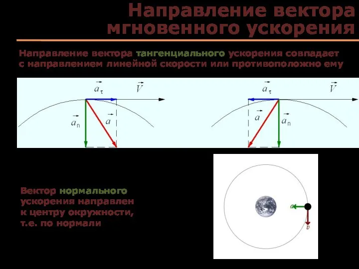 Направление вектора мгновенного ускорения Направление вектора тангенциального ускорения совпадает с направлением