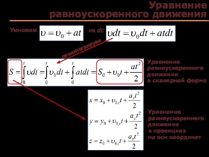Уравнение равноускоренного движения Умножим проинтегрируем на dt: Уравнение равноускоренного движения в