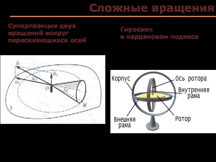 Сложные вращения Суперпозиция двух вращений вокруг пересекающихся осей Гироскоп в кардановом подвесе