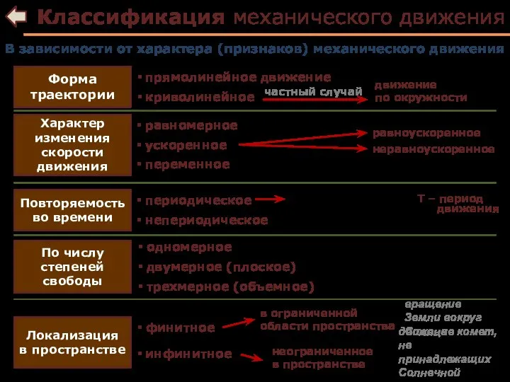 Классификация механического движения В зависимости от характера (признаков) механического движения Форма