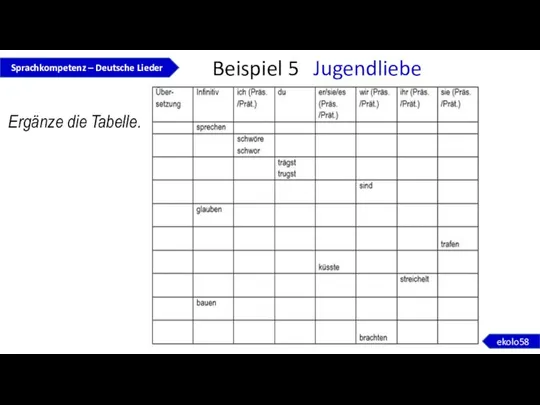 Beispiel 5 Jugendliebe Sprachkompetenz – Deutsche Lieder ekolo58 Ergänze die Tabelle.