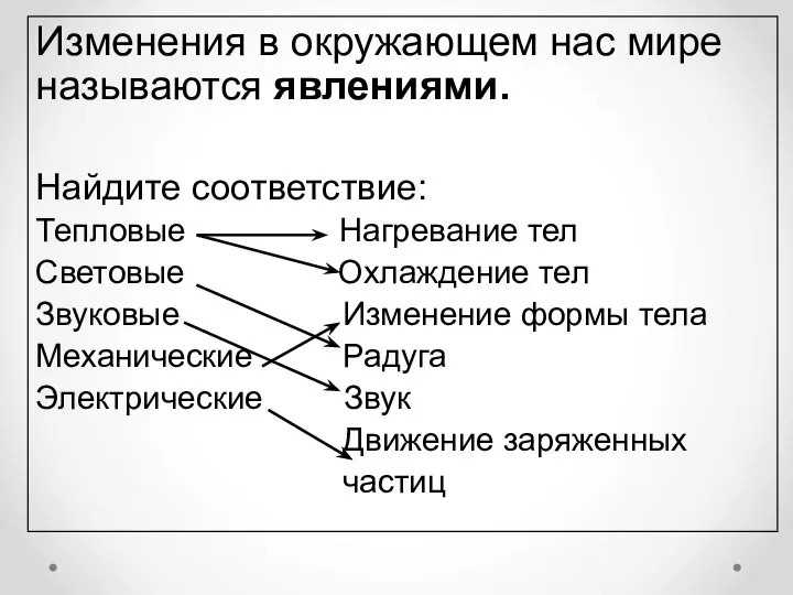 Изменения в окружающем нас мире называются явлениями. Найдите соответствие: Тепловые Нагревание