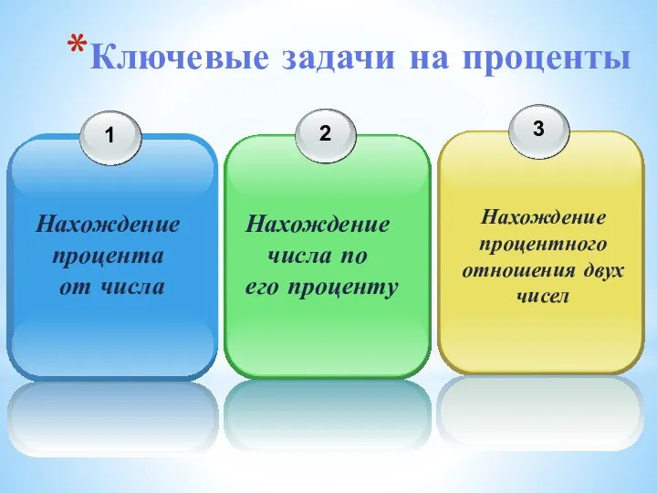 Ключевые задачи на проценты