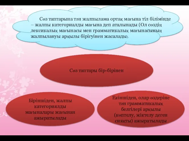 Сөз таптарына тән жалпылама ортақ мағына тіл білімінде – жалпы категориалды