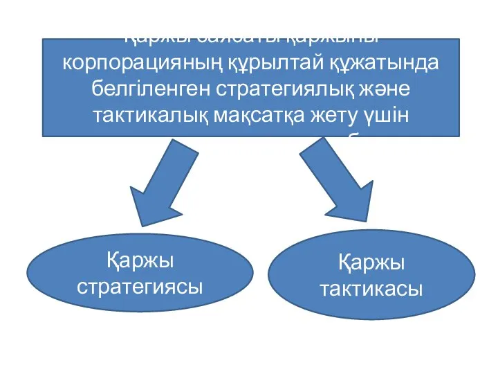 Қаржы саясаты қаржыны корпорацияның құрылтай құжатында белгіленген стратегиялық және тактикалық мақсатқа