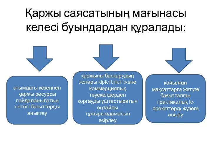 Қаржы саясатының мағынасы келесi буындардан құралады: қаржыны баскарудың жогары кiрiстiлiктi және