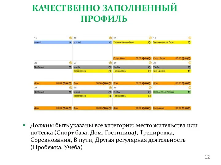 КАЧЕСТВЕННО ЗАПОЛНЕННЫЙ ПРОФИЛЬ Должны быть указаны все категории: место жительства или