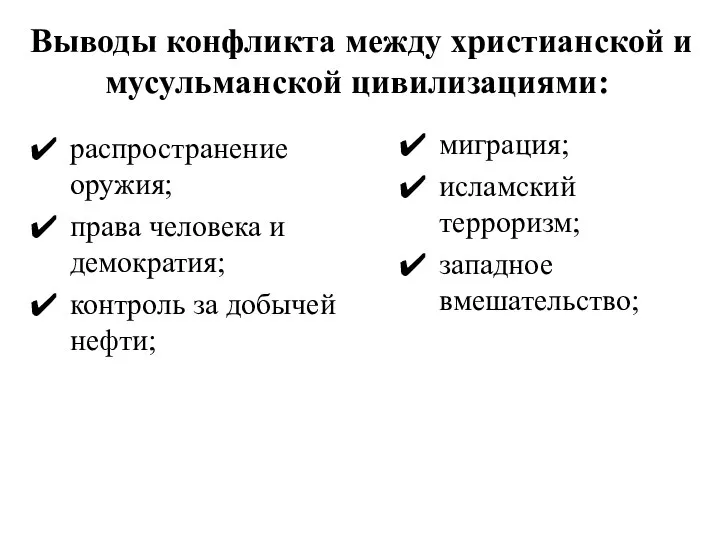 Выводы конфликта между христиан­ской и мусульманской цивилизациями: распространение оружия; права человека