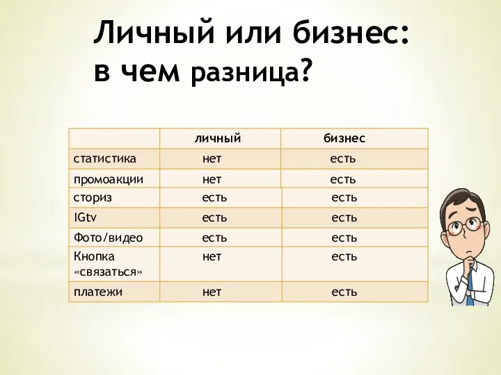 Личный или бизнес: в чем разница?