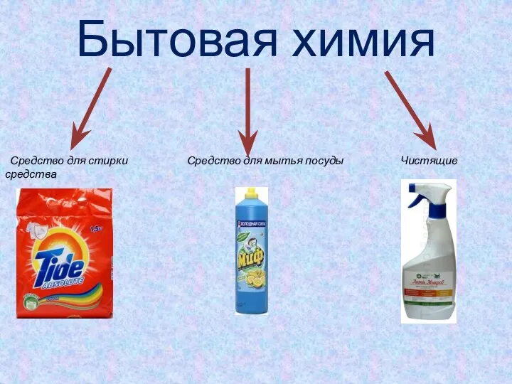 Бытовая химия Средство для стирки Средство для мытья посуды Чистящие средства
