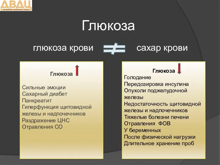 Глюкоза глюкоза крови сахар крови Глюкоза Сильные эмоции Сахарный диабет Панкреатит