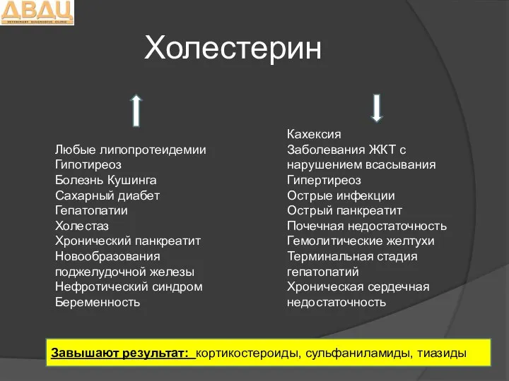 Холестерин Любые липопротеидемии Гипотиреоз Болезнь Кушинга Сахарный диабет Гепатопатии Холестаз Хронический