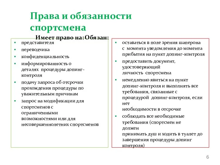 представителя переводчика конфиденциальность информированность о деталях процедуры допинг-контроля подачу запроса об