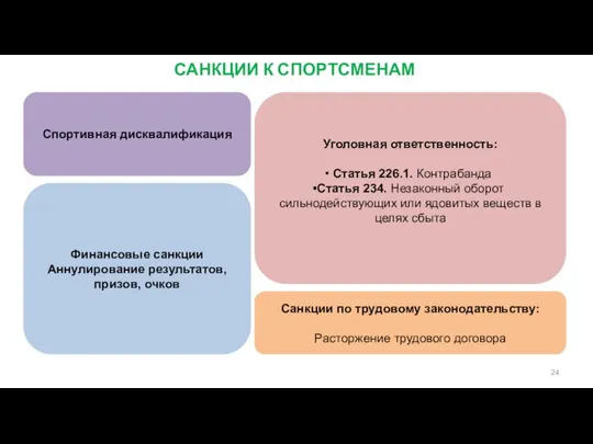 САНКЦИИ К СПОРТСМЕНАМ Спортивная дисквалификация Уголовная ответственность: Статья 226.1. Контрабанда Статья