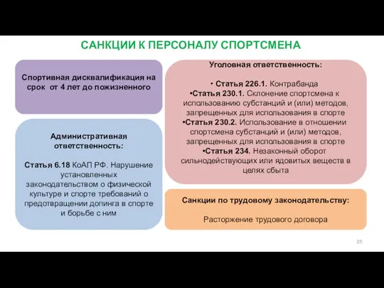 САНКЦИИ К ПЕРСОНАЛУ СПОРТСМЕНА Спортивная дисквалификация на срок от 4 лет