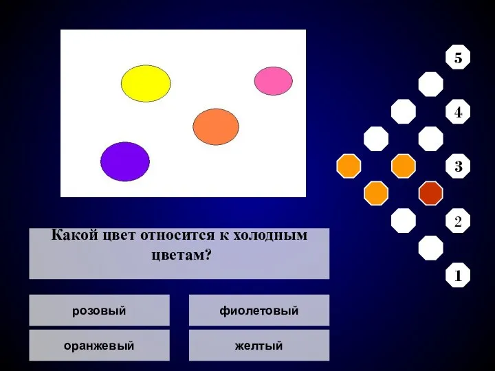 розовый оранжевый фиолетовый желтый Какой цвет относится к холодным цветам? 5 4 3 2 1