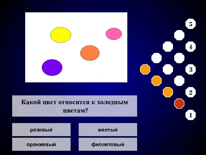 розовый оранжевый желтый фиолетовый Какой цвет относится к холодным цветам? 5 4 3 2 1