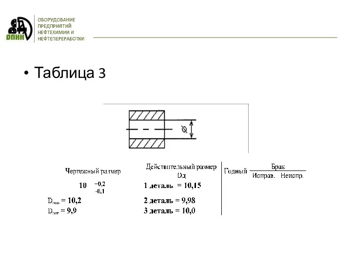 Таблица 3