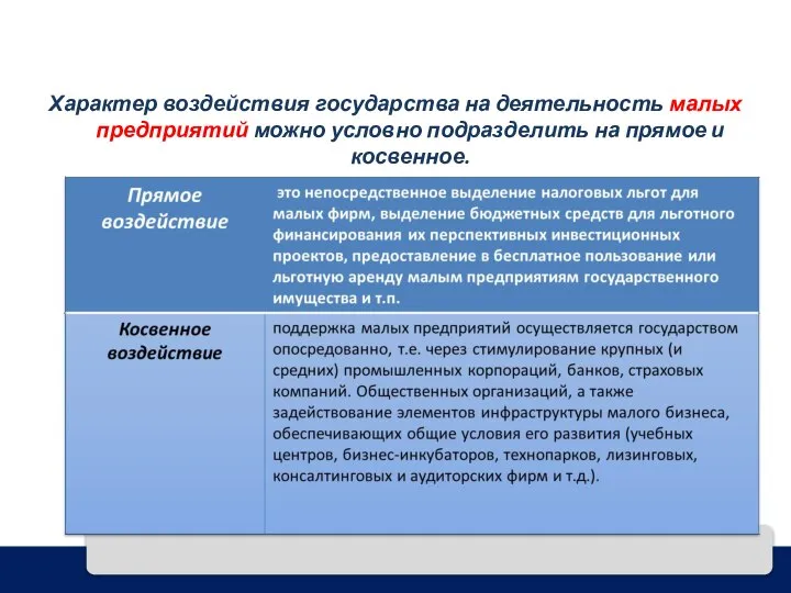 Характер воздействия государства на деятельность малых предприятий можно условно подразделить на прямое и косвенное.