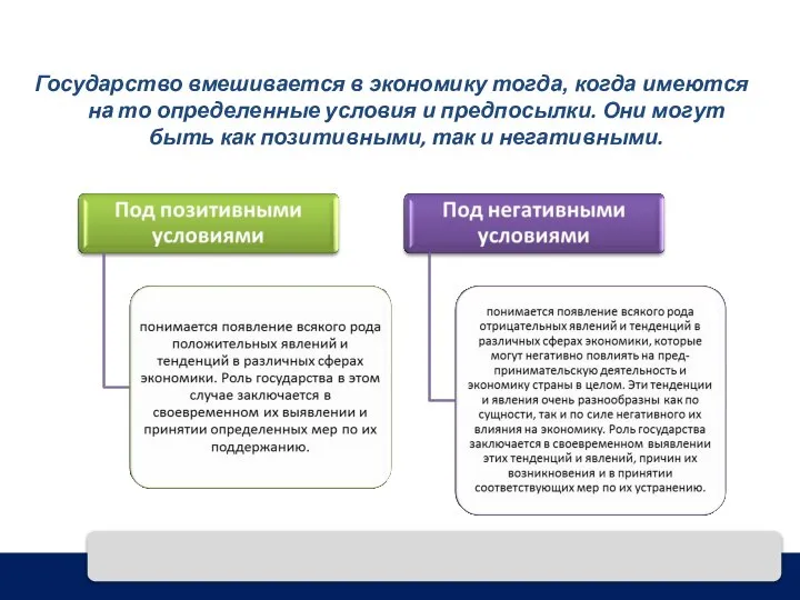 Государство вмешивается в экономику тогда, когда имеются на то определенные условия