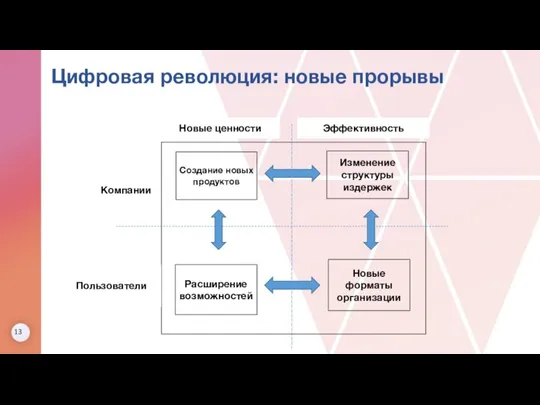 Цифровая революция: новые прорывы 13