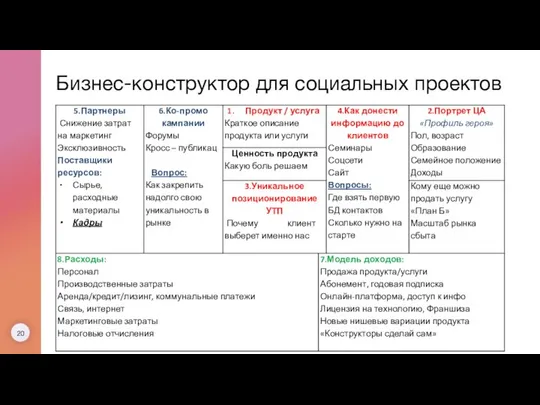 20 Бизнес-конструктор для социальных проектов