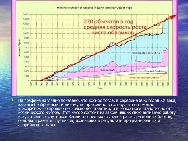 На графике наглядно показано, что космос тогда, в середине 60-х годов