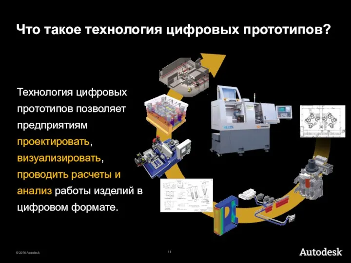 Технология цифровых прототипов позволяет предприятиям проектировать, визуализировать, проводить расчеты и анализ