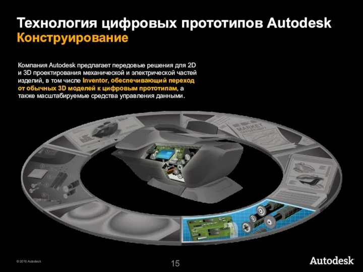 Компания Autodesk предлагает передовые решения для 2D и 3D проектирования механической