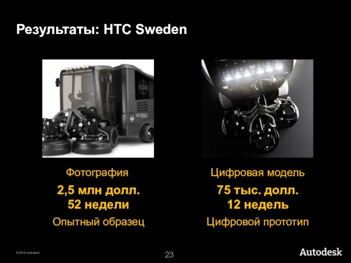 Фотография Цифровая модель 2,5 млн долл. 52 недели Опытный образец 75