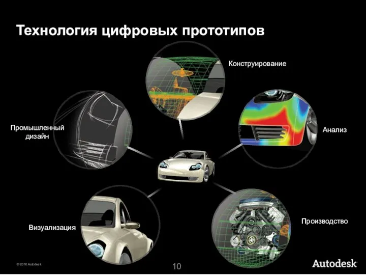 Конструирование Визуализация Производство Технология цифровых прототипов Промышленный дизайн Анализ