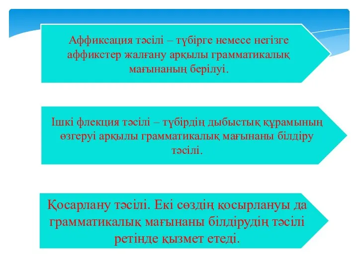 Аффиксация тәсілі – түбірге немесе негізге аффикстер жалғану арқылы грамматикалық мағынаның