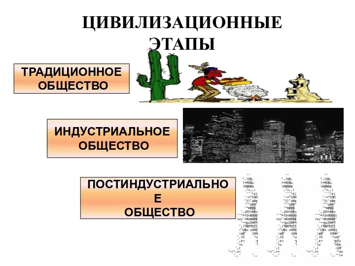 ЦИВИЛИЗАЦИОННЫЕ ЭТАПЫ ТРАДИЦИОННОЕ ОБЩЕСТВО ИНДУСТРИАЛЬНОЕ ОБЩЕСТВО ПОСТИНДУСТРИАЛЬНОЕ ОБЩЕСТВО