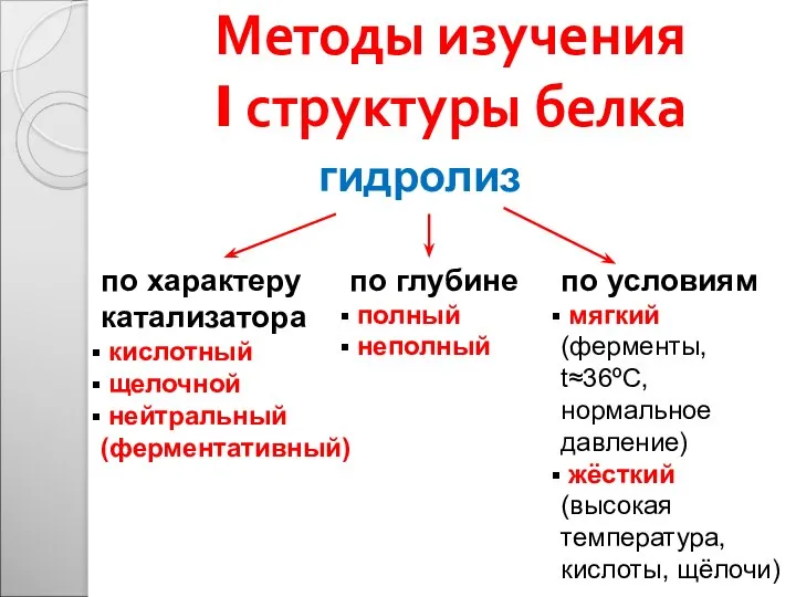 Методы изучения I структуры белка гидролиз по характеру катализатора кислотный щелочной