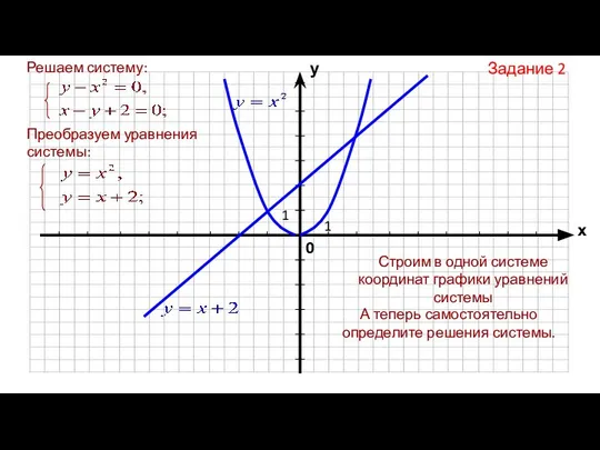 Задание 2 Строим в одной системе координат графики уравнений системы А теперь самостоятельно определите решения системы.