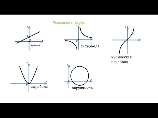 прямая гипербола парабола окружность кубическая парабола Разминка для ума