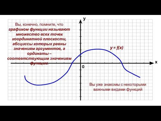 Вы, конечно, помните, что графиком функции называют множество всех точек координатной