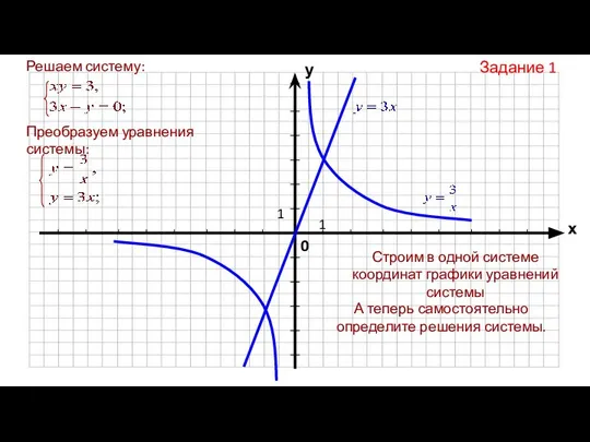 Задание 1 Строим в одной системе координат графики уравнений системы А теперь самостоятельно определите решения системы.