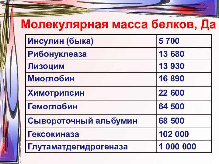 Молекулярная масса белков, Да