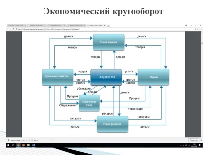 Экономический кругооборот