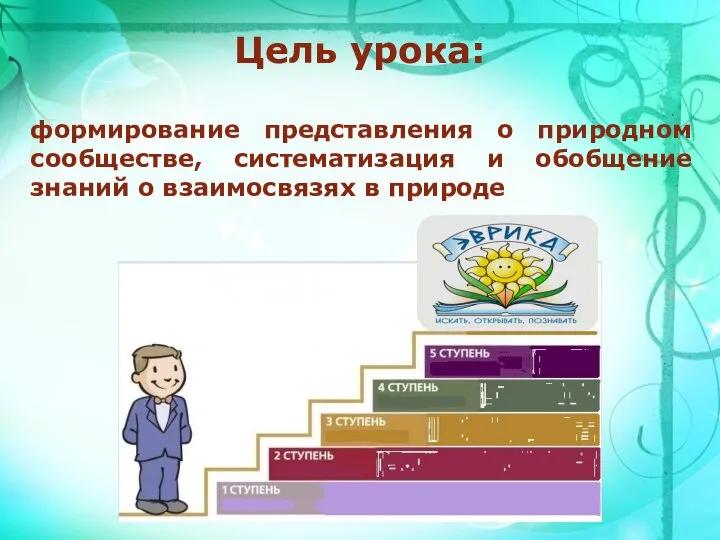 формирование представления о природном сообществе, систематизация и обобщение знаний о взаимосвязях в природе Цель урока: