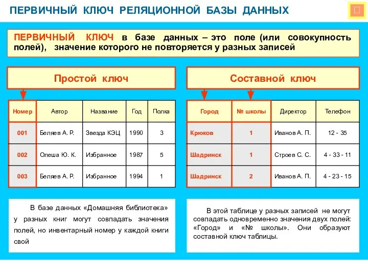  ПЕРВИЧНЫЙ КЛЮЧ РЕЛЯЦИОННОЙ БАЗЫ ДАННЫХ ПЕРВИЧНЫЙ КЛЮЧ в базе данных